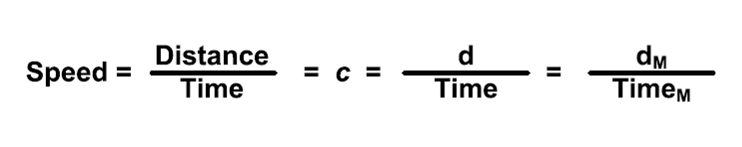 Equation 3: Speed=